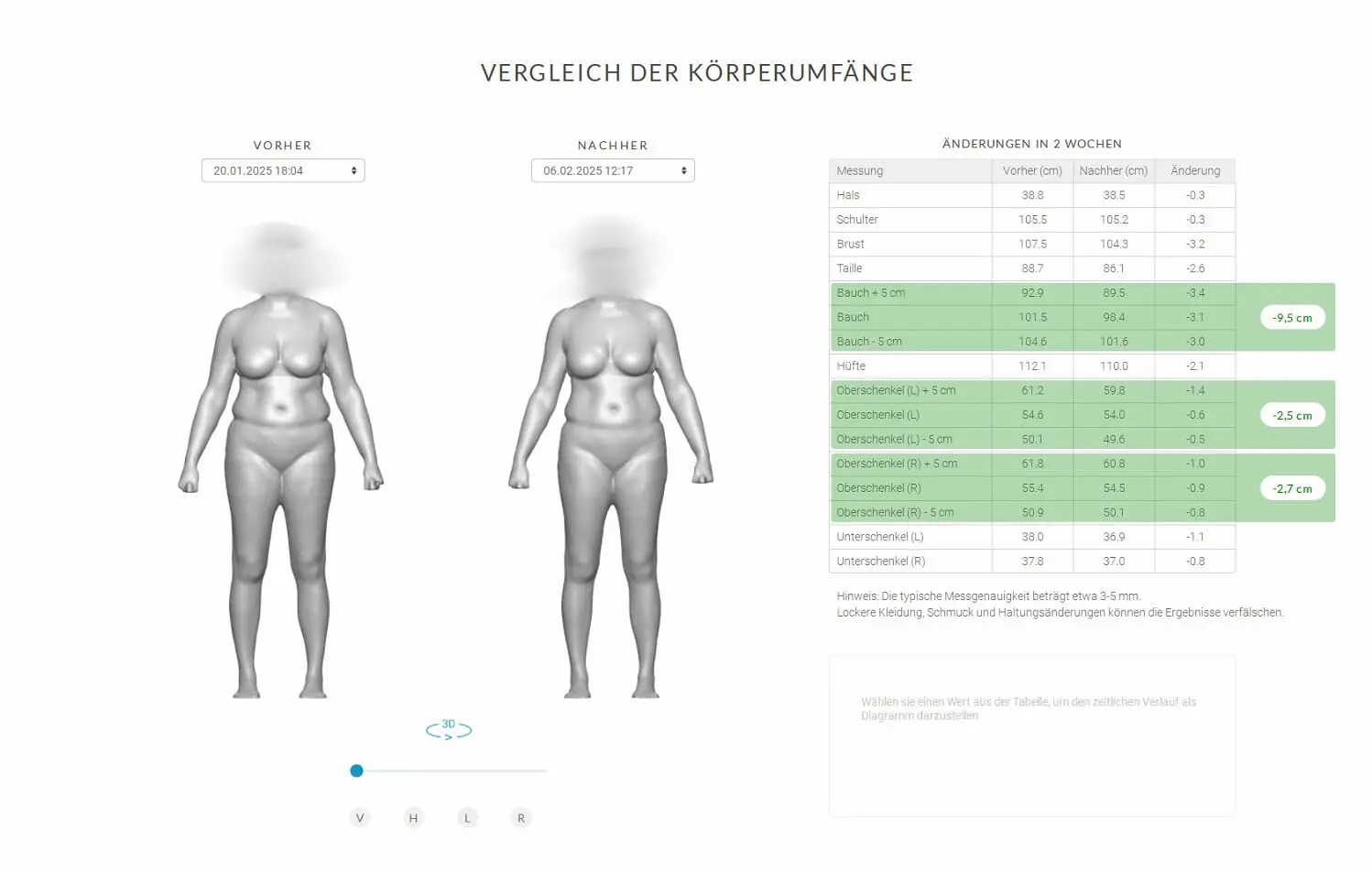 6 Behandlungen – dokumentierter Vergleich