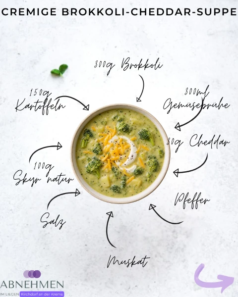 Cremige Brokkoli-Cheddar-Suppe – Original-Rezeptkarte 1
