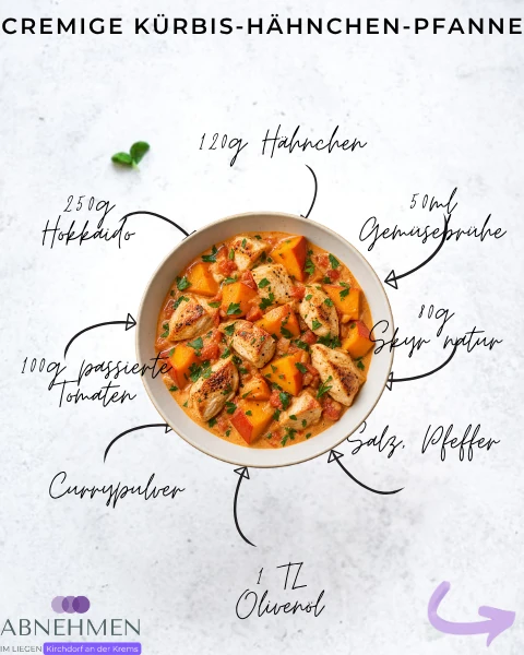Cremige Kürbis-Hähnchen-Pfanne – Original-Rezeptkarte 1