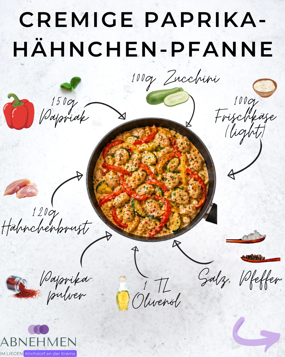 Cremige Paprika-Hähnchen-Pfanne – Original-Rezeptkarte 1
