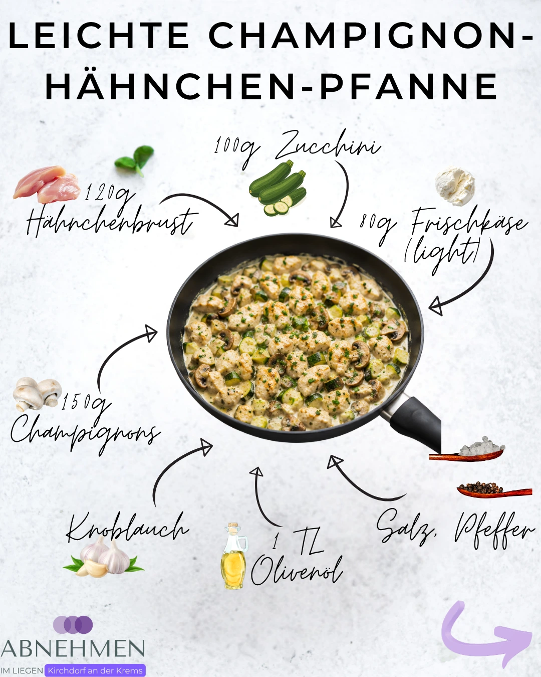 Leichte Champignon-Hähnchen-Pfanne – Original-Rezeptkarte 1